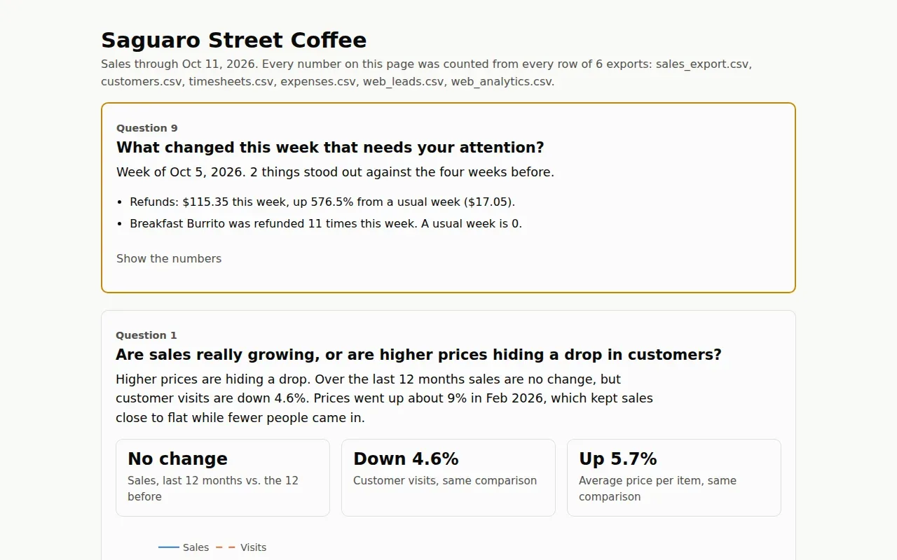 The customer data dashboard, top of the page