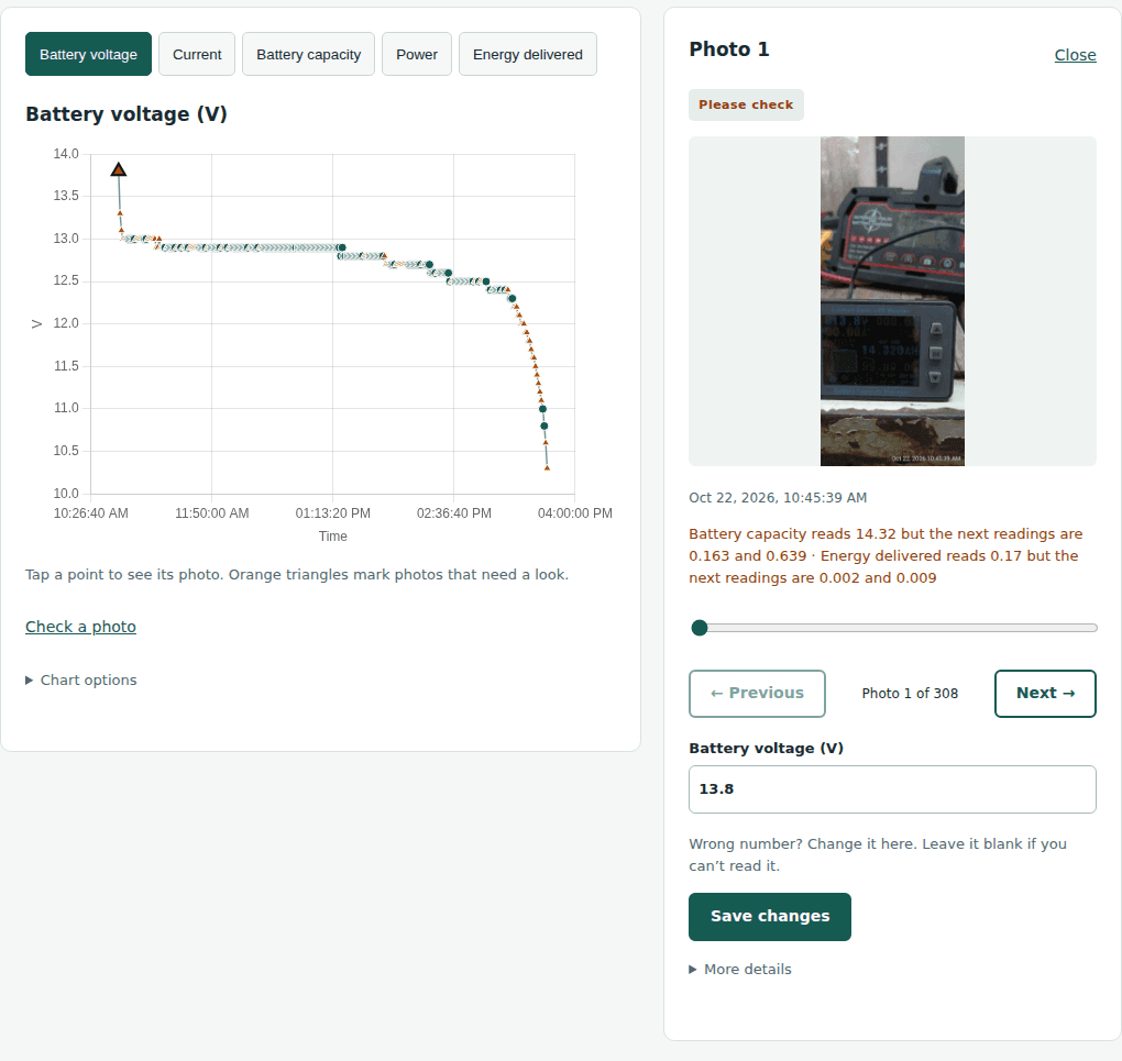 Voltage chart beside a source photo, flagged readings, and the correction form