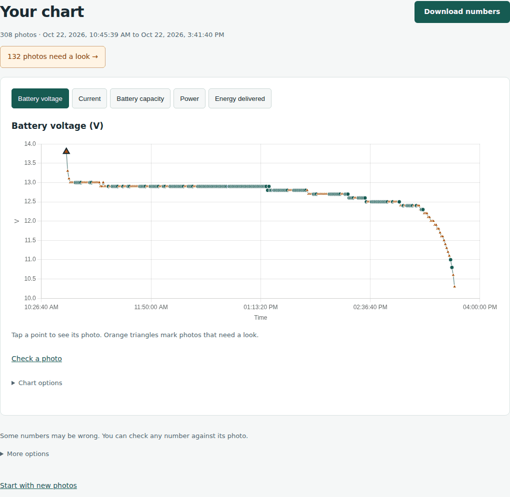 Plot-lapse’s saved 308-photo run showing the battery-voltage curve, review markers, and download control